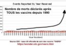 Injections géniques anticovid : les effets indésirables catastrophiques et trop méconnus – Nicole Delépine