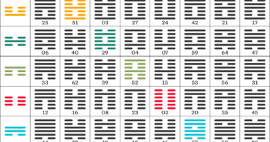 Le Yi Jing et la sagesse de la réforme économique : l&rsquo;expérience chinoise