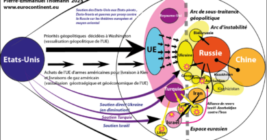 Scénarios géopolitiques et conflit en Ukraine : la doctrine géopolitique de sous-traitance de Washington, obstacle pour une nouvelle détente  avec la Russie