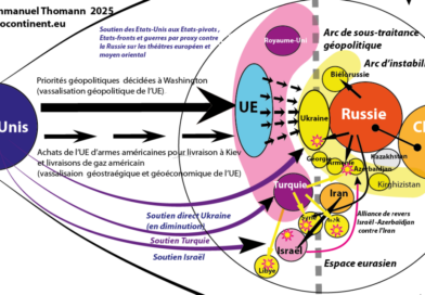Scénarios géopolitiques et conflit en Ukraine : la doctrine géopolitique de sous-traitance de Washington, obstacle pour une nouvelle détente  avec la Russie
