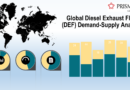 Global Diesel Breakdown Global Diesel Breakdown
