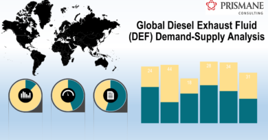 Global Diesel Breakdown Global Diesel Breakdown