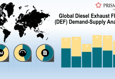 Global Diesel Breakdown Global Diesel Breakdown